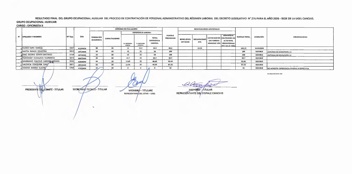 RESULTADO FINAL DEL PROCESO DE CONTRATACIÓN DE PERSONAL ADMINISTRATIVO DEL RÉGIMEN LABORAL DEL DECRETO LEGISLATIVO N° 276 PARA EL AÑO 2026 - SEDE DE LA UGEL CANCHIS.